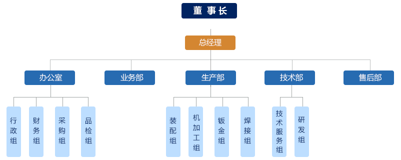 組織架構